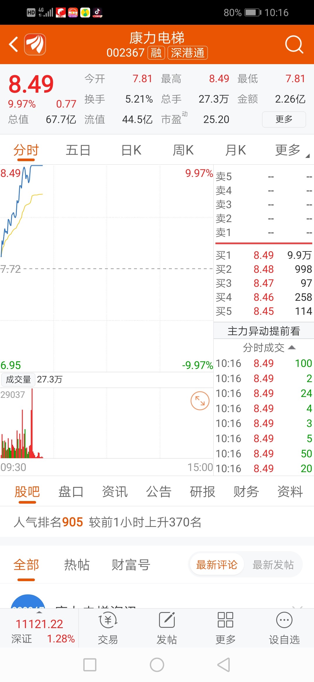 康力电梯股都涨停了