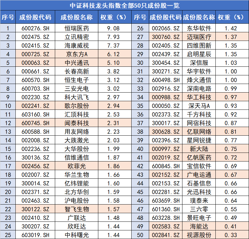 【龙头新力量】10图带你看懂科技龙头etf 5g概念股之海康威视