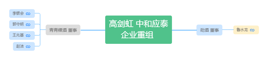 帮你们扒一扒高剑虹到底是来干什么的