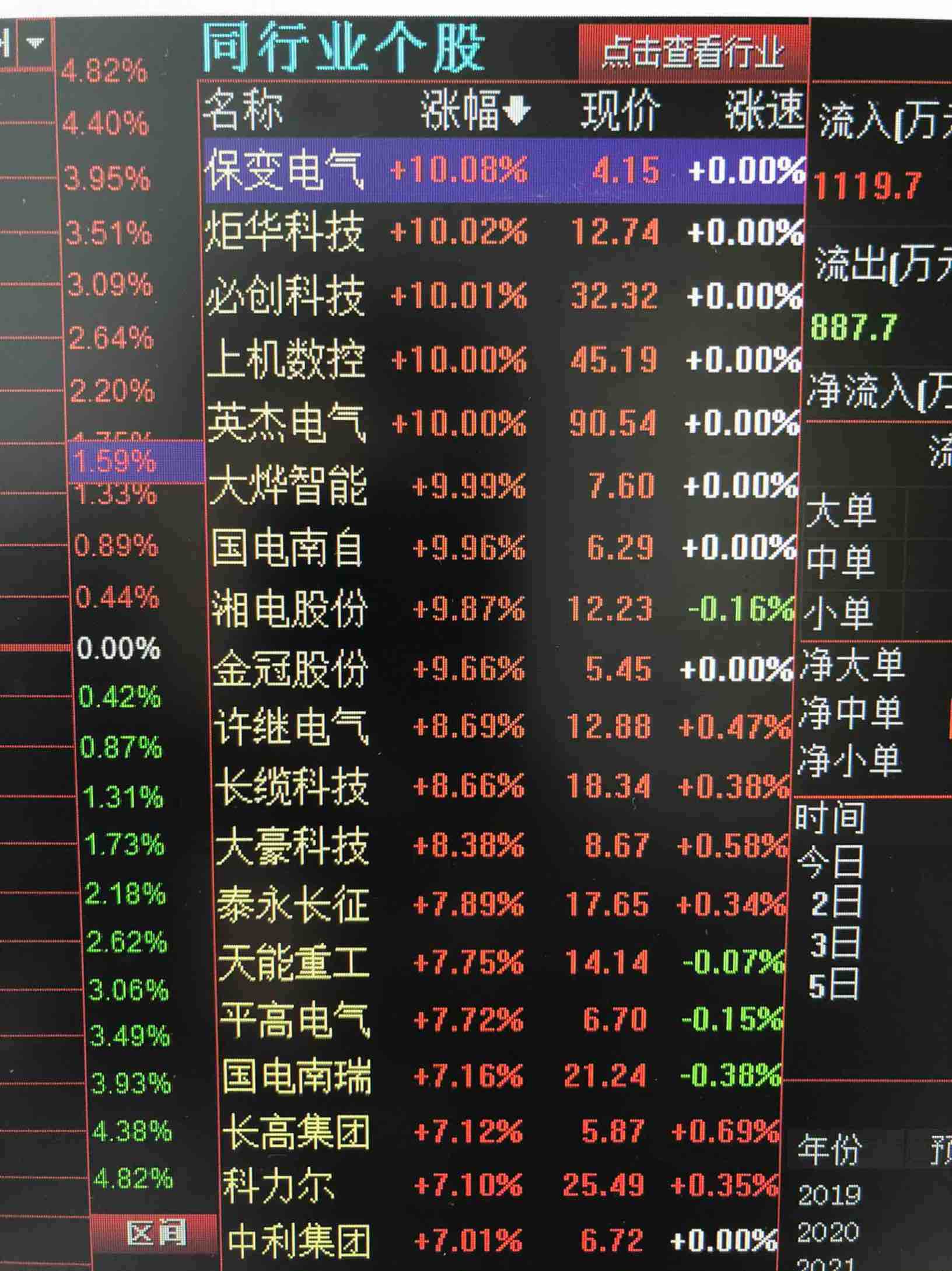猪头双杰电气,请你睁眼睛看看.