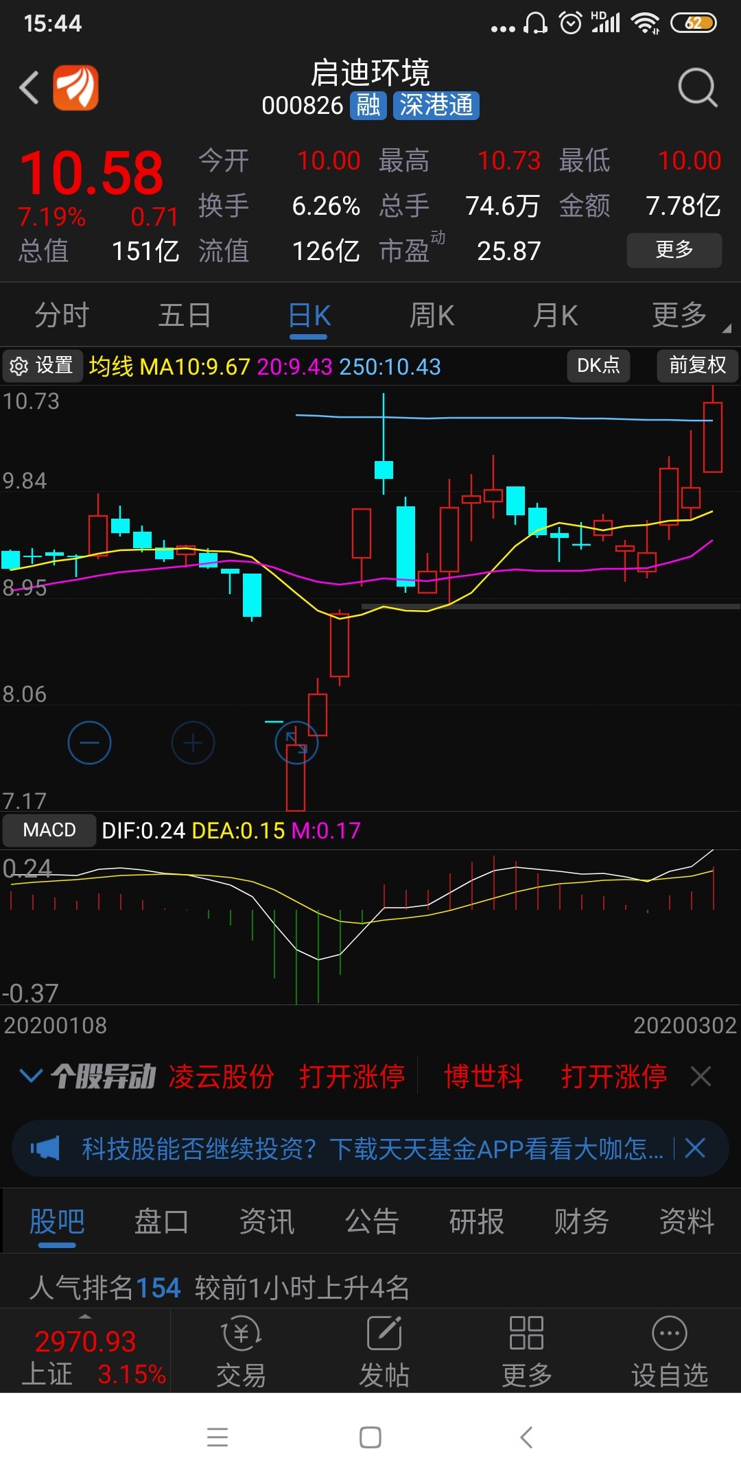 启迪macd也走出鸭子张嘴图形[鼓掌]