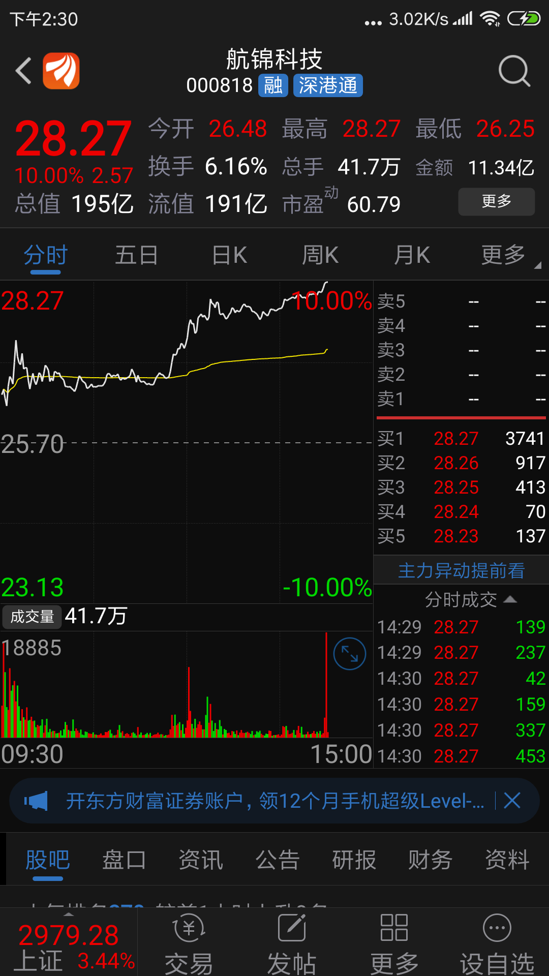 同属军品的航锦封板了,亚光科技?