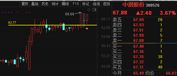 主力洗盘是什么意思_主力洗盘目的_主力洗盘目的