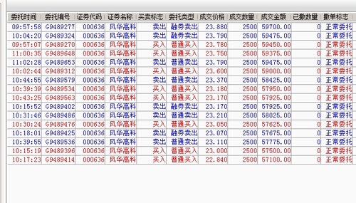 2020/3/2星期一股票t0交易单