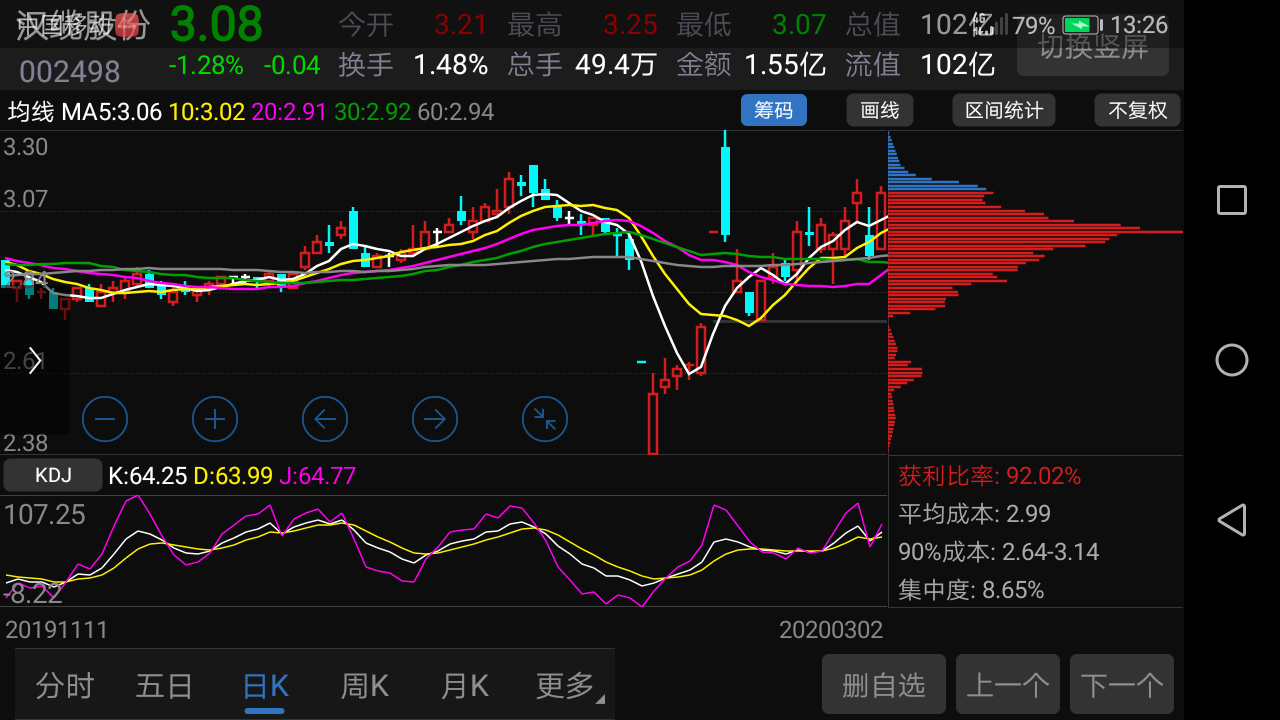 这个股票只要获利率达到90%,当天必跌.