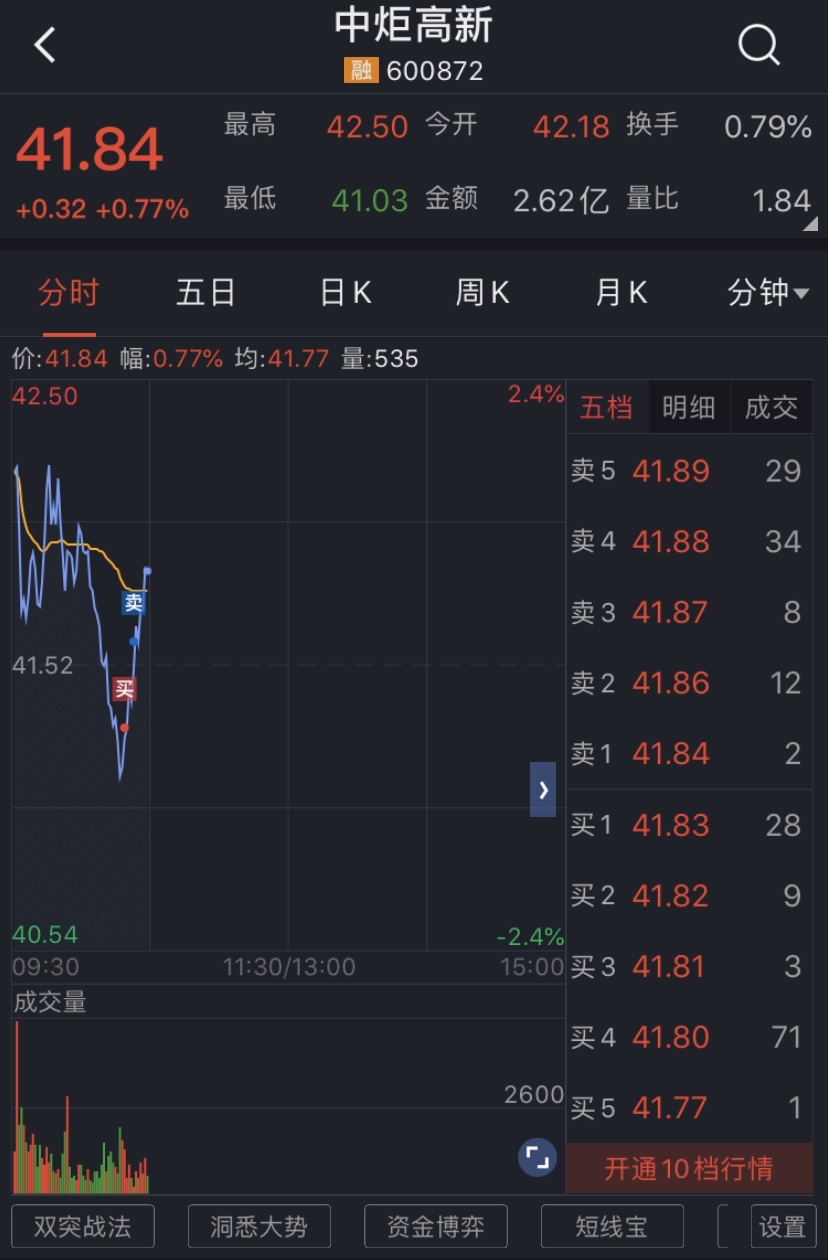 500哥的快乐_中炬高新(600872)股吧_东方财富网股吧