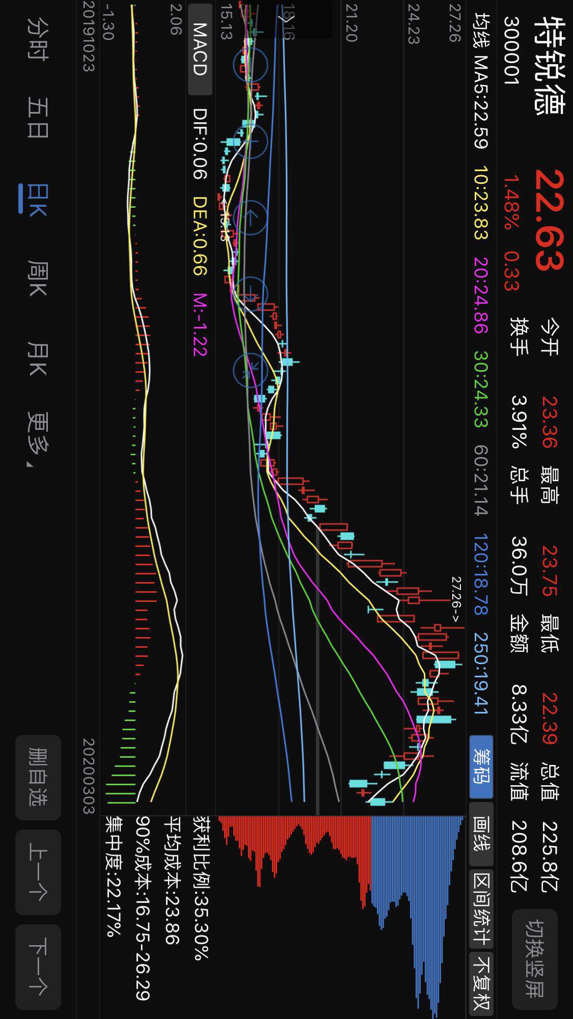 朋友们请问东方财富手机版怎么看筹码