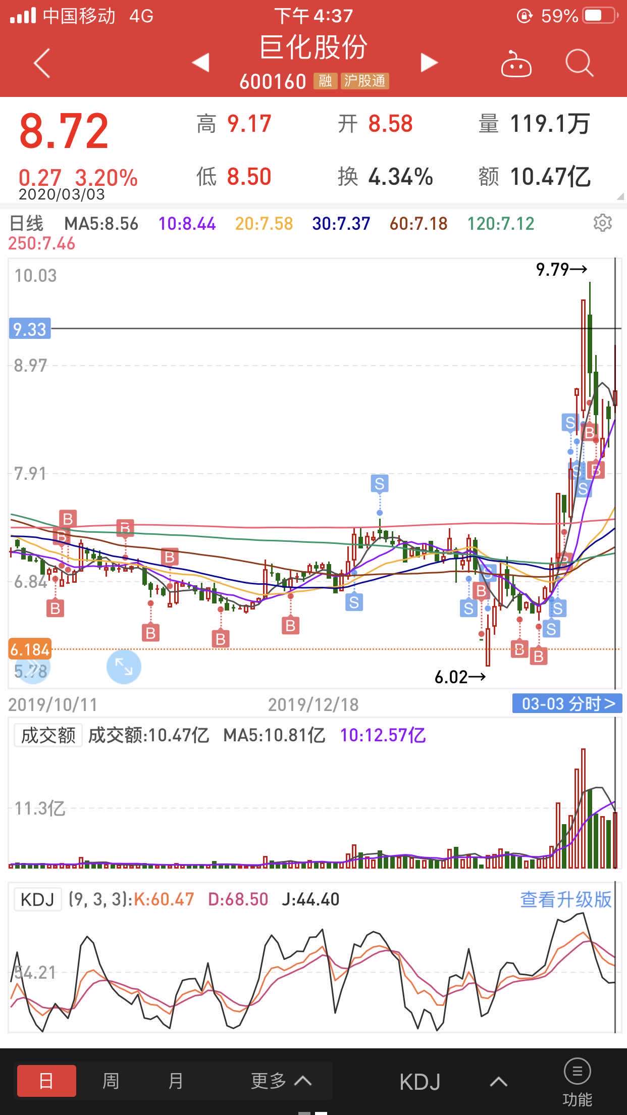 18,暂时锁仓阶段._巨化股份(600160)