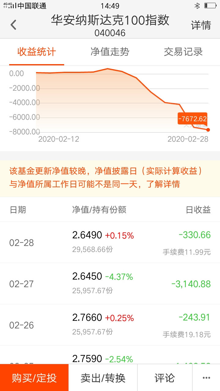 基金收益有问题,我的24号,26号两天指数增长了,日收益竟然是亏的