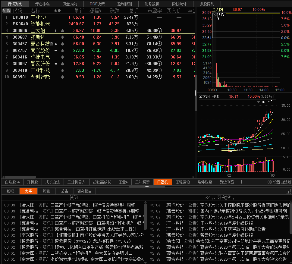 永创智能吧(603901.sh) 正文