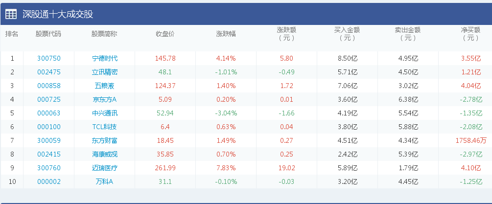 3月3日深股通格力_格力电器(000651)股吧_东方财富网