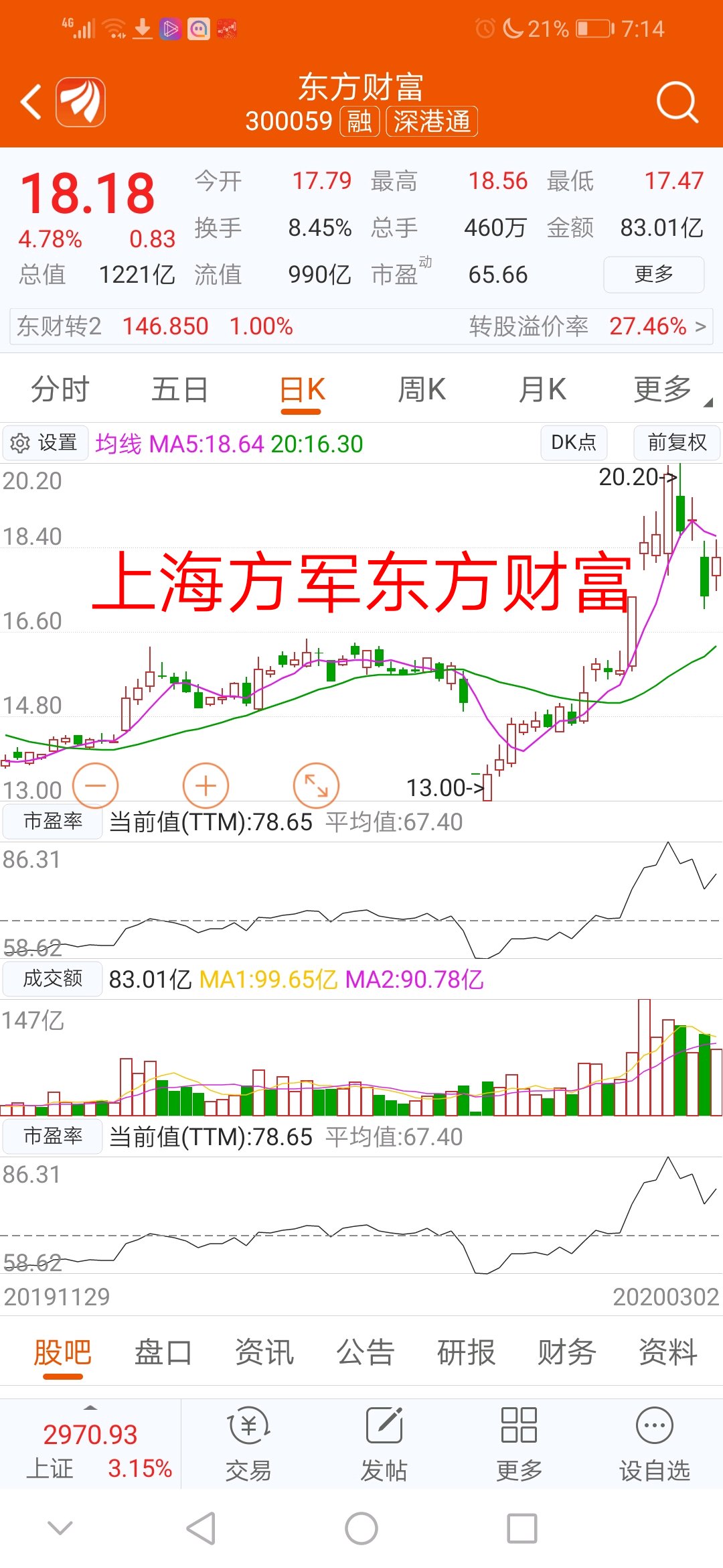 3月,上海方军财经,分析券商股票,东方财富.价格18.18元.