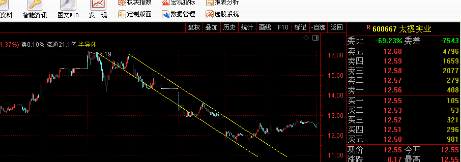 太极实业,多次给的啊啊啊