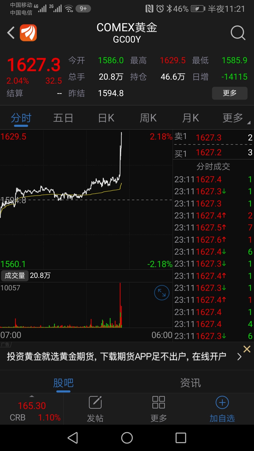 赤峰黄金(600988)股吧