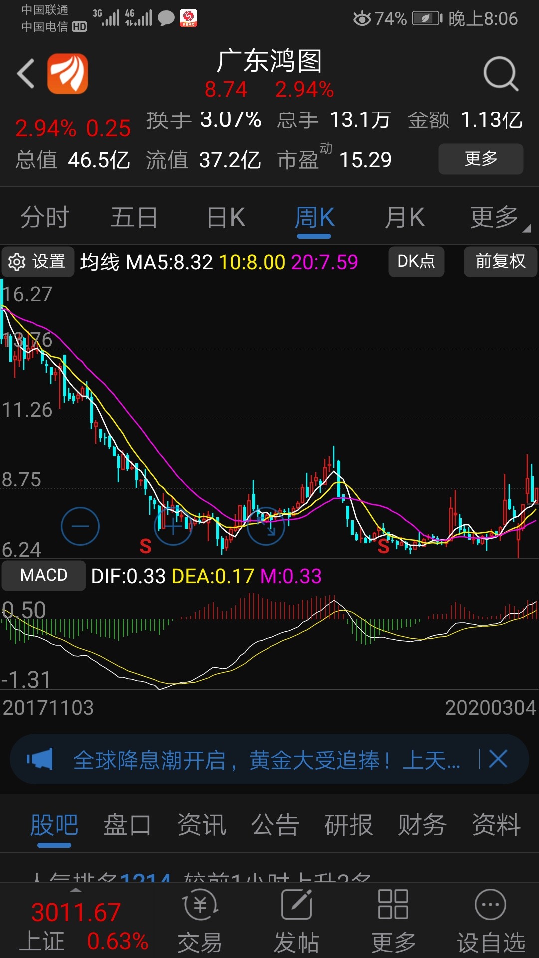 对比广东宏图_广东鸿图(002101)股吧_东方财富网股吧