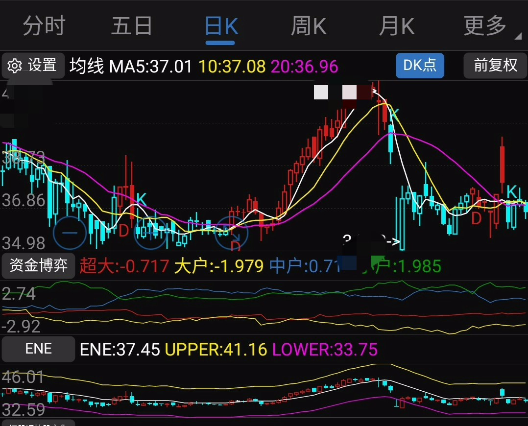 跟你思路一样,给你点赞,这只股票今年业绩大爆发