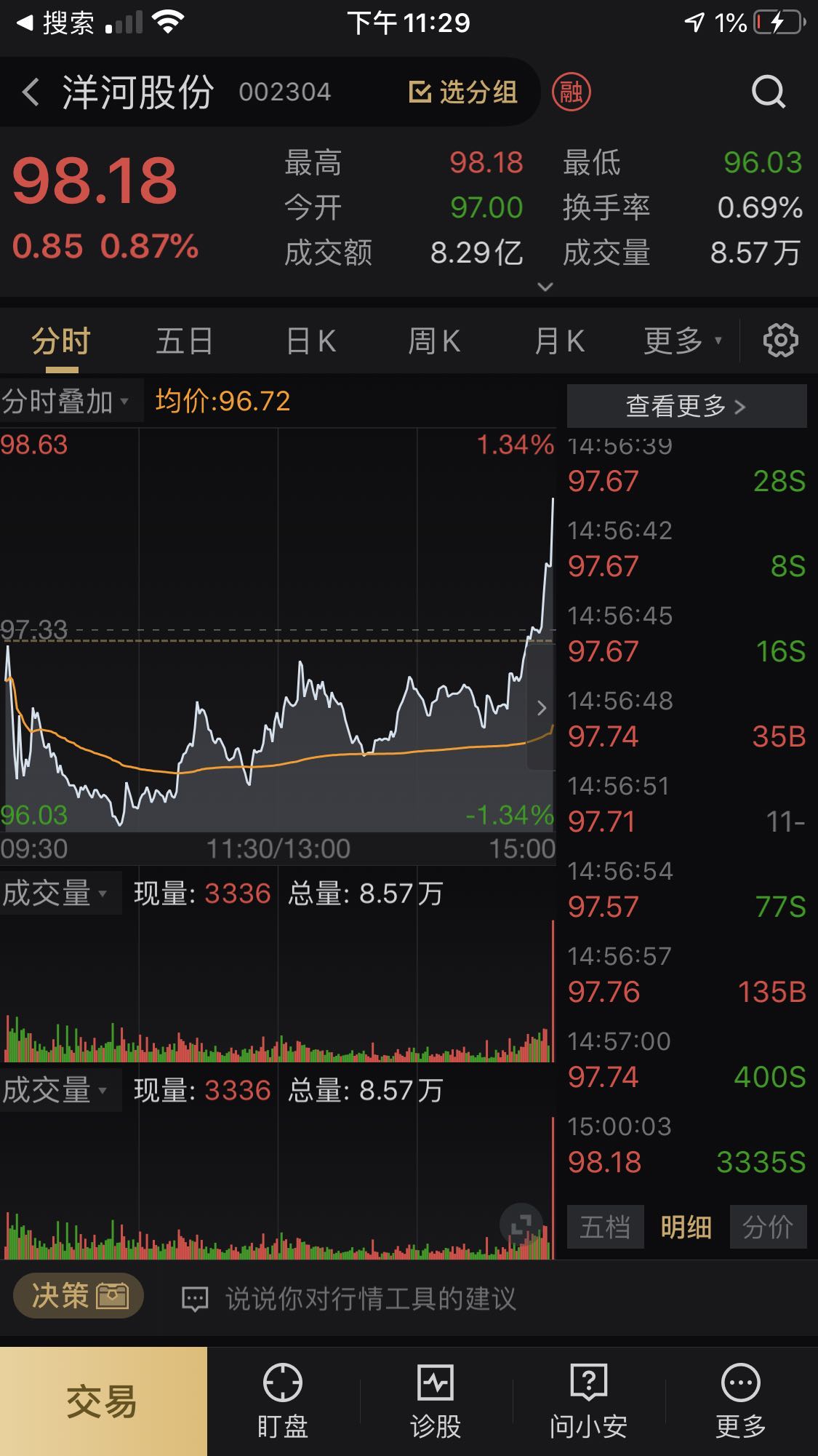 目前满仓亏的还比较多