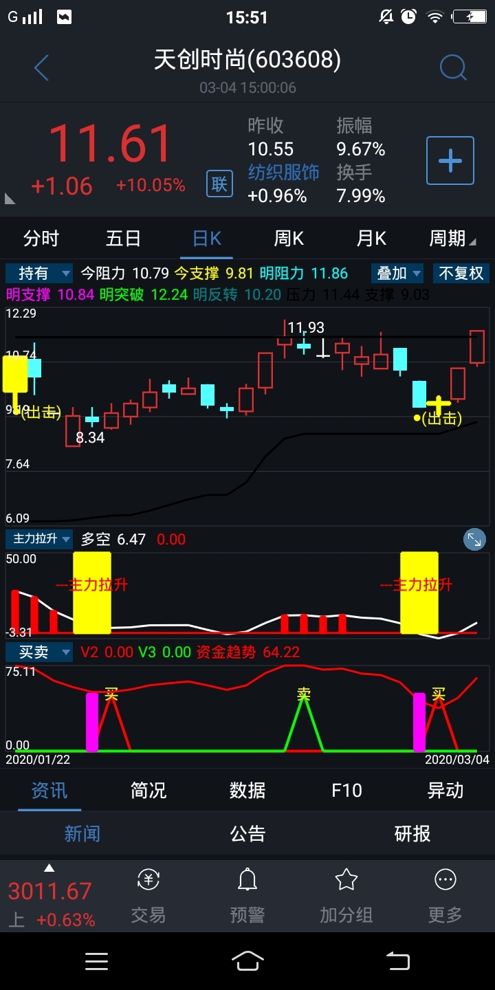 持有_天创时尚(603608)股吧_东方财富网股吧