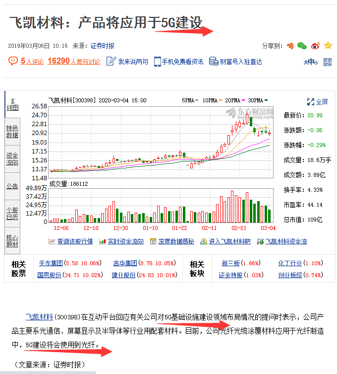 飞凯材料也是新基建5g个股之一_飞凯材料(300398)股吧