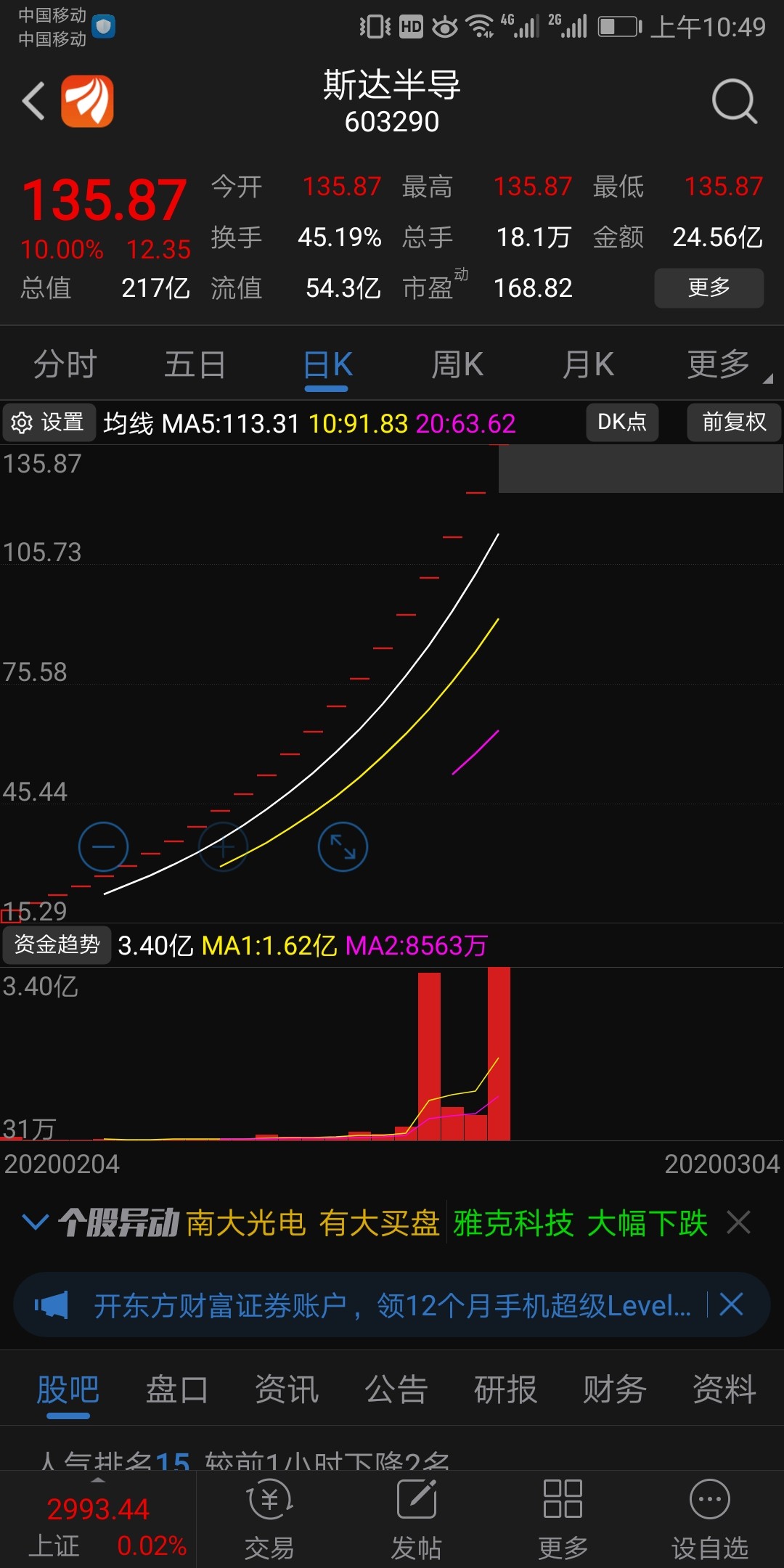 离开斯达,你能还能找出哪只股票能和它媲美!下车了安心了.