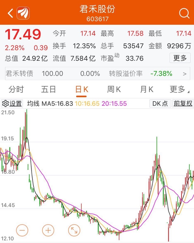 3月4日君禾转债申购指南(030)—附正元,康弘转债安全垫测算