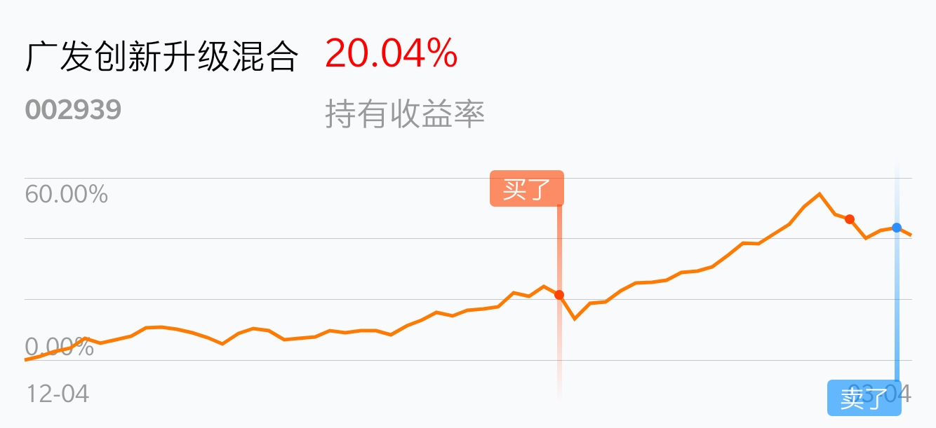 [基金行情走势图]_广发创新升级混合(of002939)股吧