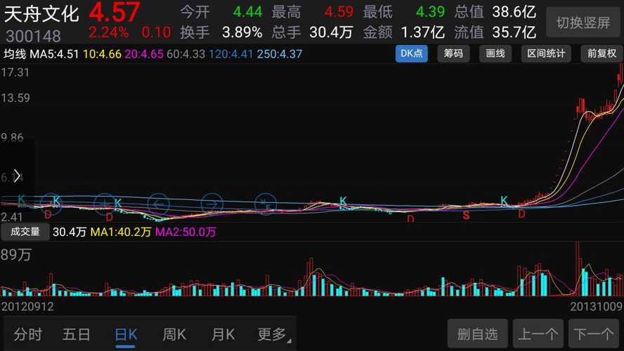 天舟文化(300148)股吧_网