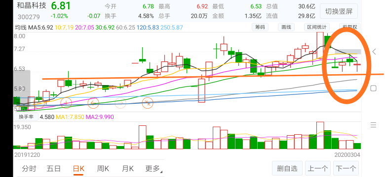 和晶科技吧(300279.sz) 正文