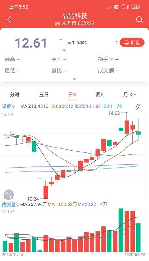 福晶科技吧(002222.sz) 正文