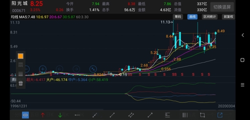 阳光城吧(000671.sz) 正文