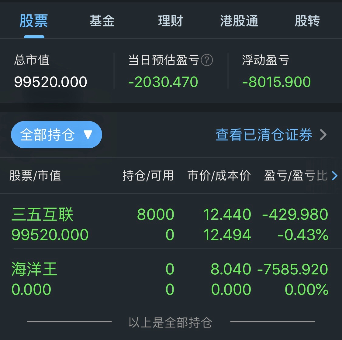 早盘买入300051,午盘止损002724!