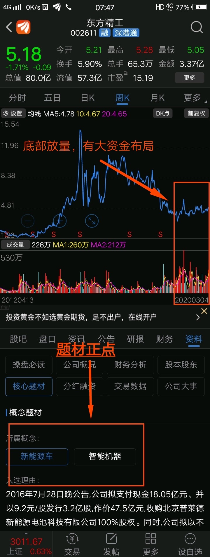 东方精工吧 正文 炒股让我懂得.