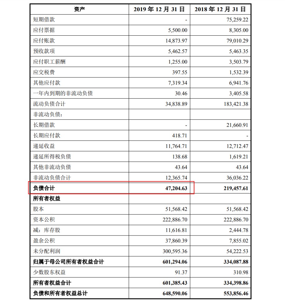 好想你净资产65亿,货币资金36亿,市值50亿?请看报表