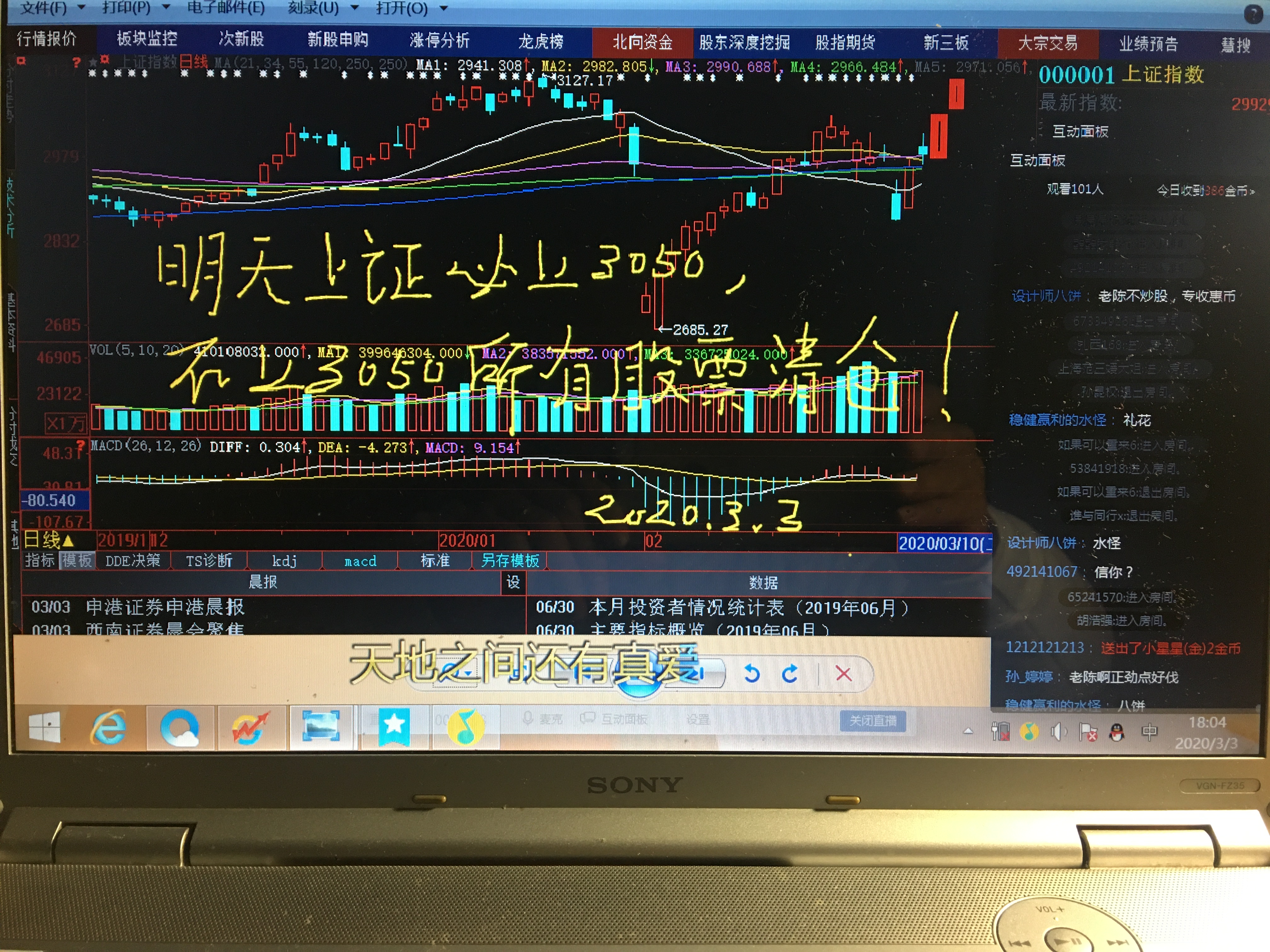 今天上证指数必须上3050点,不上3050点所有股票清仓.