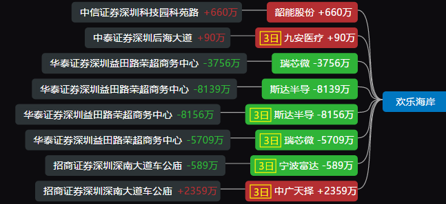 炒股养家三日买这么多全跑了?