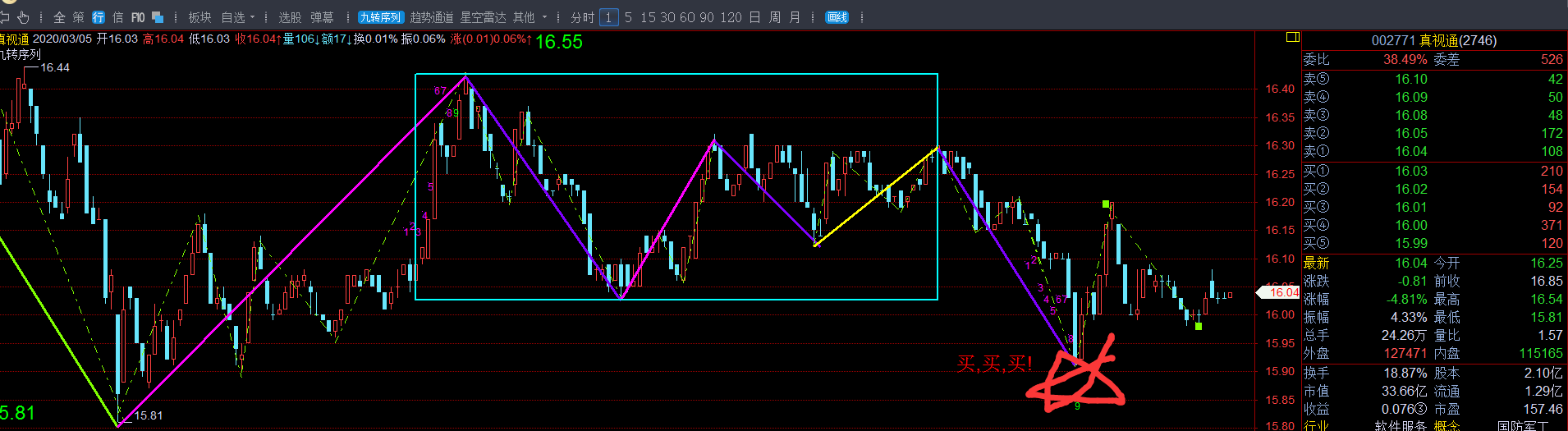 9~16买_真视通(002771)股吧_东方财富网