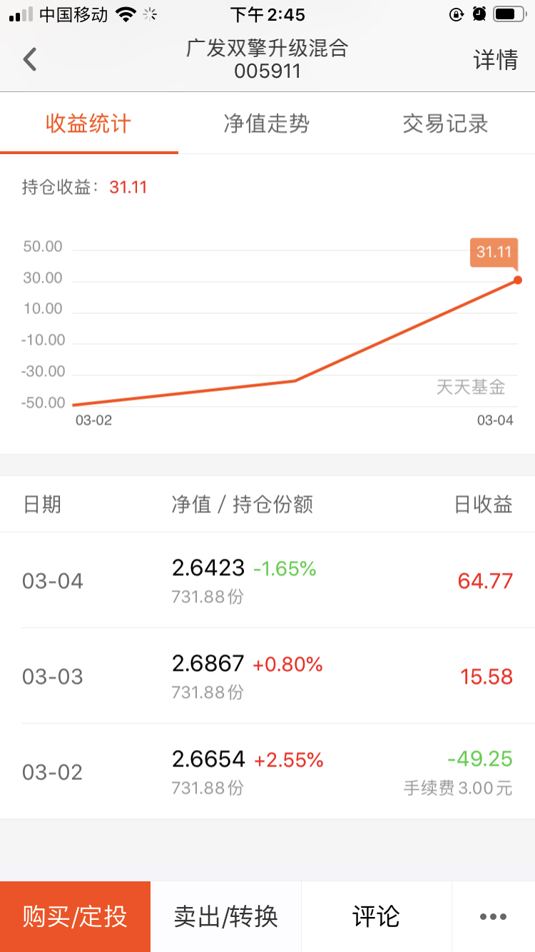 我这是买的什么基金,为啥红色的还亏,绿色还赚钱,完全看不懂什么情况