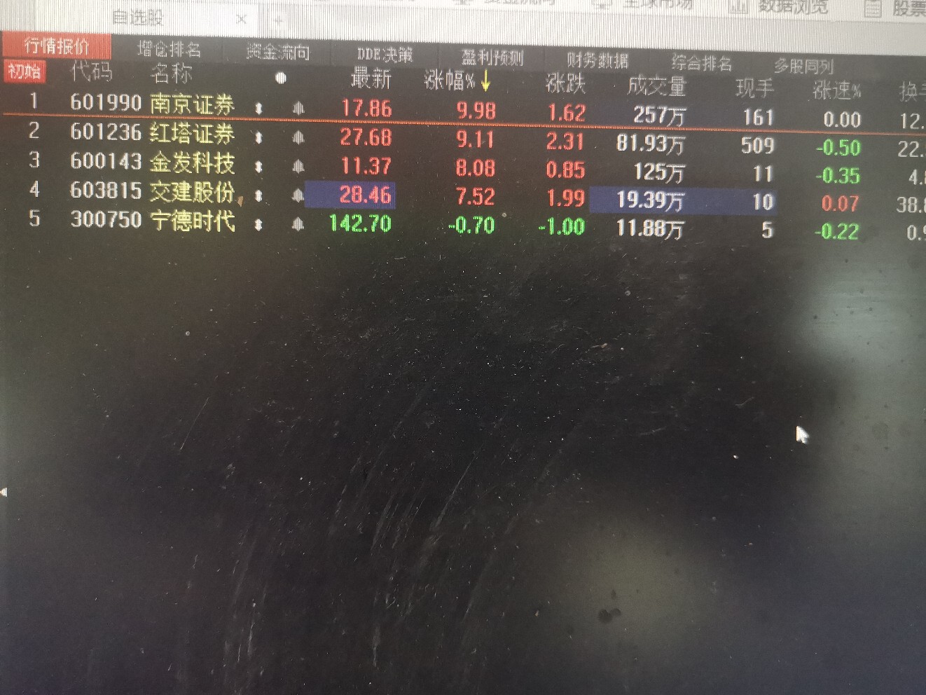 四大金股满仓涨停