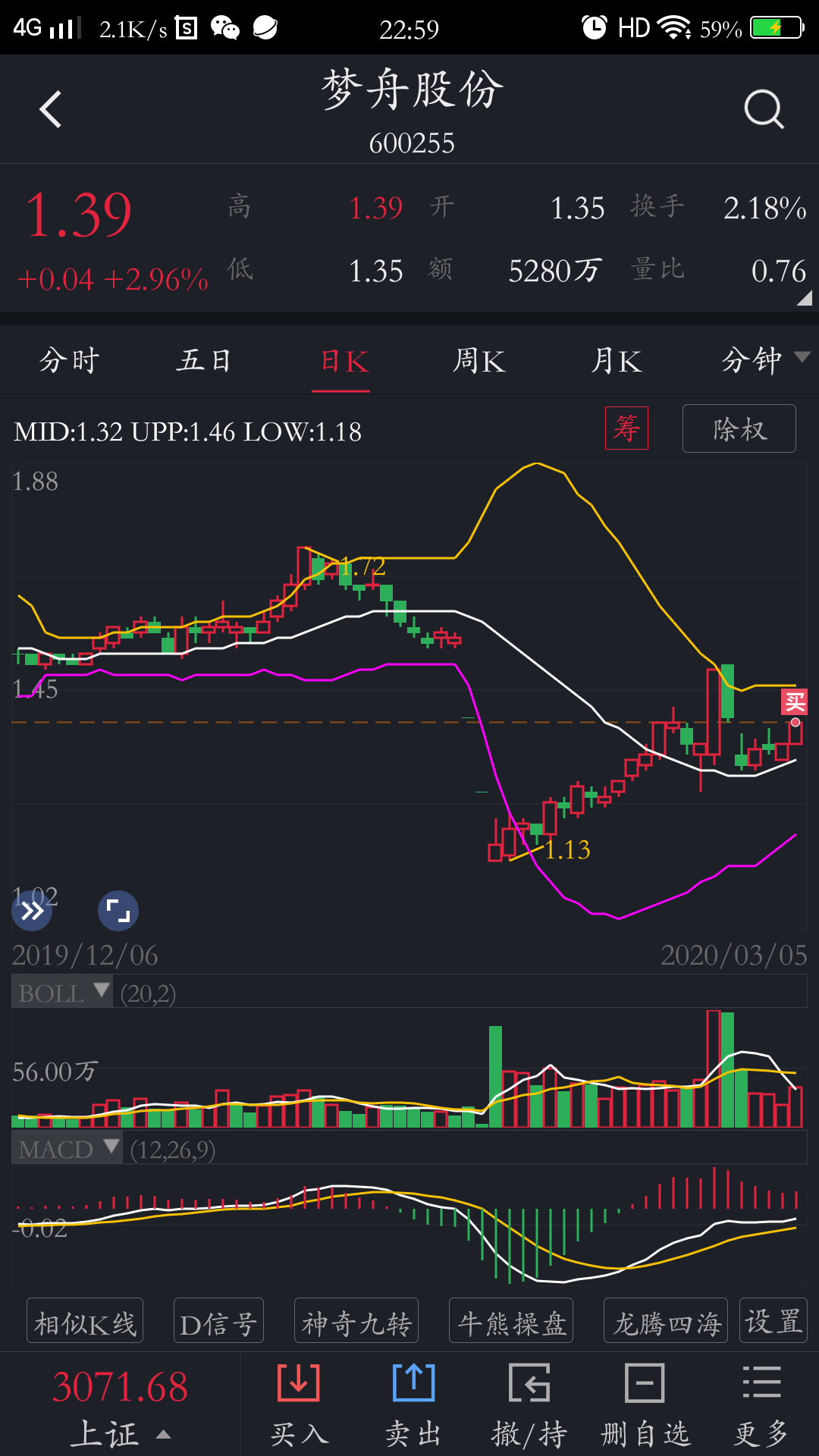 39买了,坐等启航._梦舟股份(600255)股吧_东方财富