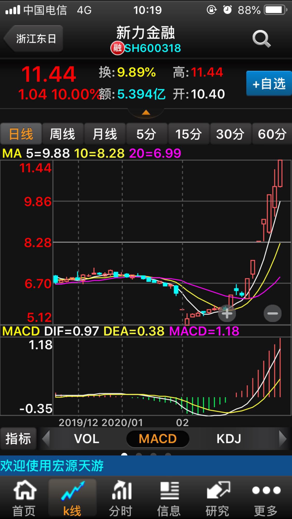 小盘股这样拉