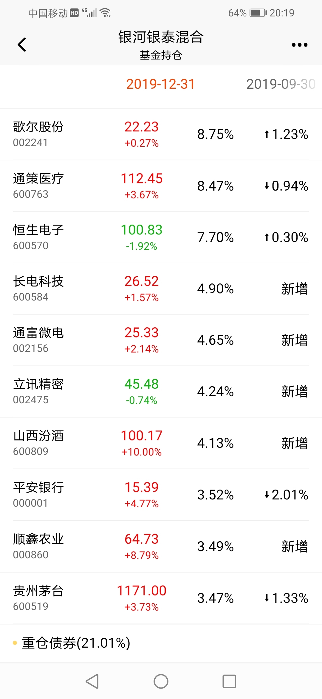 持仓的股票都涨停了,净值晚上出来才涨这么一点点$银河银泰混合