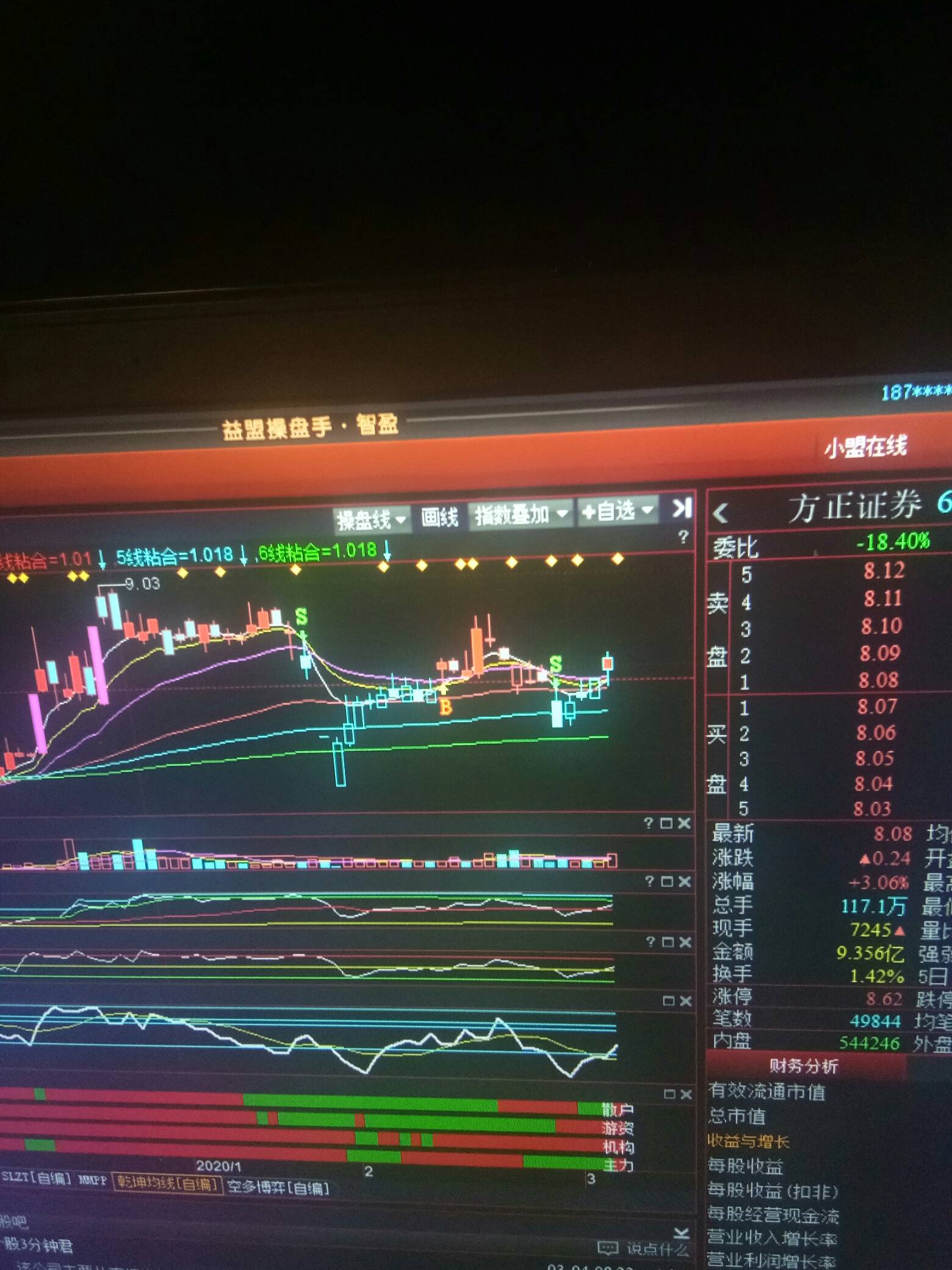 方正证券多头主力今天正式进场,看有没有一波2015年那样的行情.