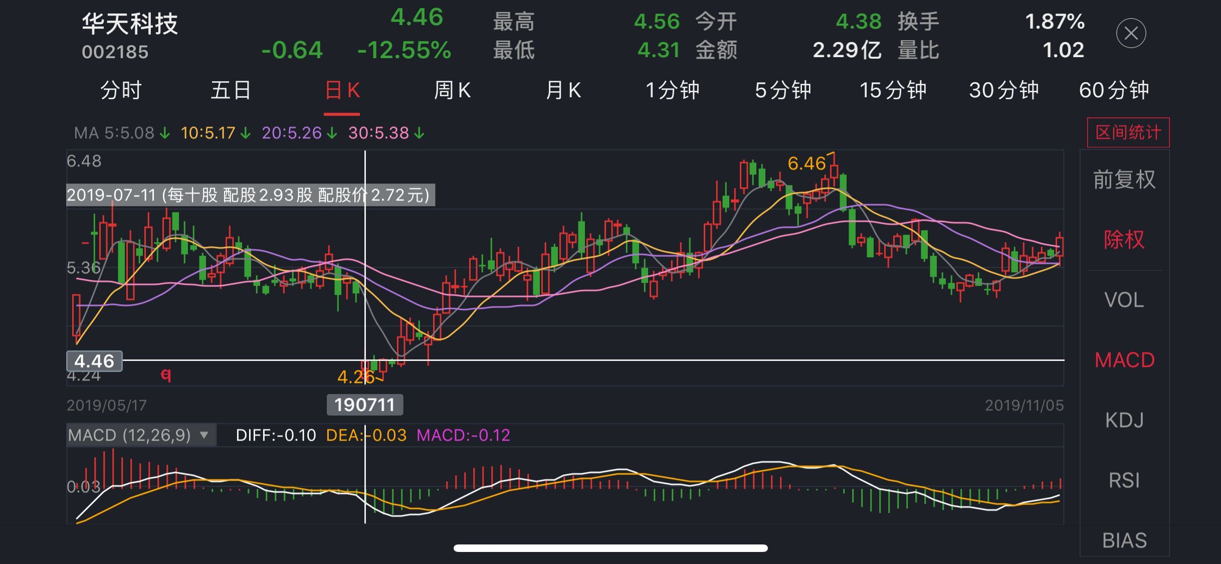 天风证券:3月11日至3月18日公司股票停牌