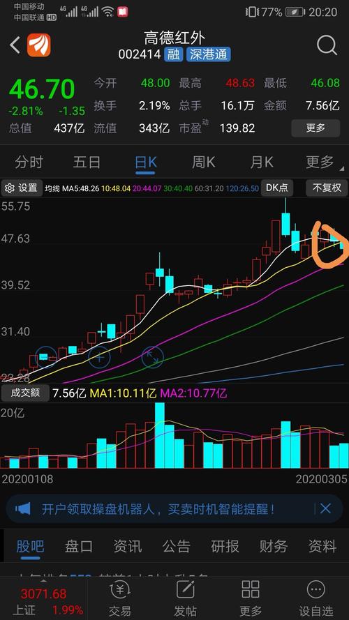 主力洗盘目的_主力洗盘形态_怎么看主力在洗盘