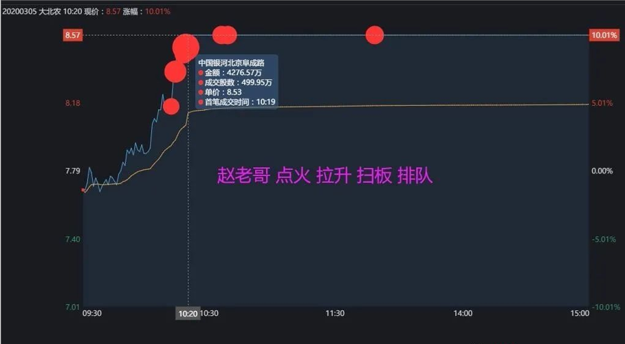 赵老哥上榜5亿,孙哥上榜6亿!