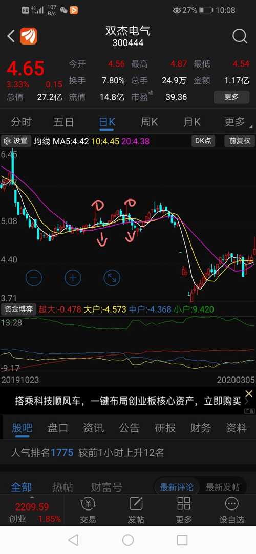 双杰电气(300444)股吧_东方财富网股吧