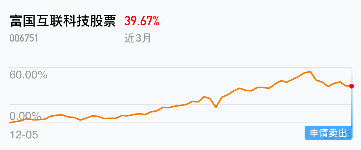 富国互联科技股票吧