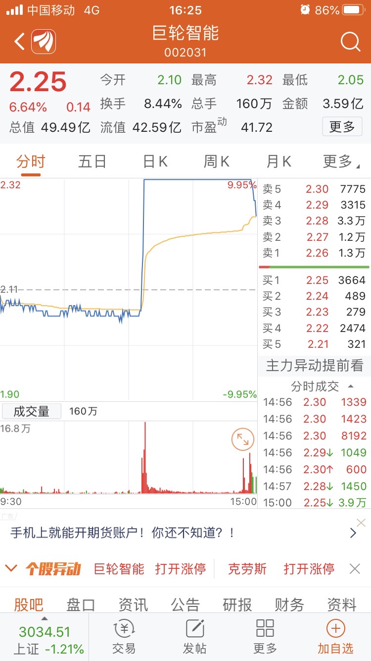 买入的与卖出的互道一声傻b_巨轮智能(002031)股吧_网