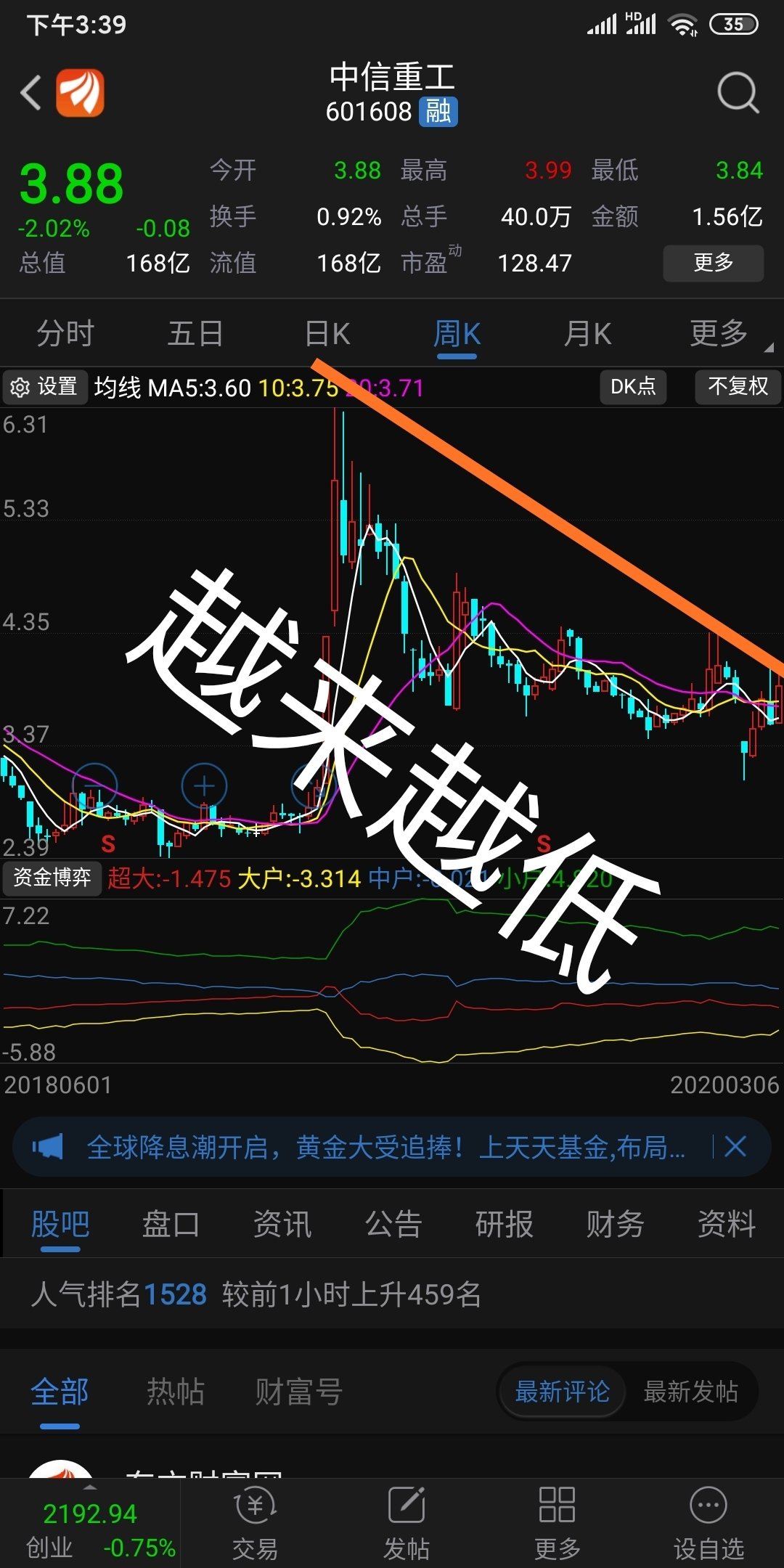 中信重工吧(601608.sh) 正文