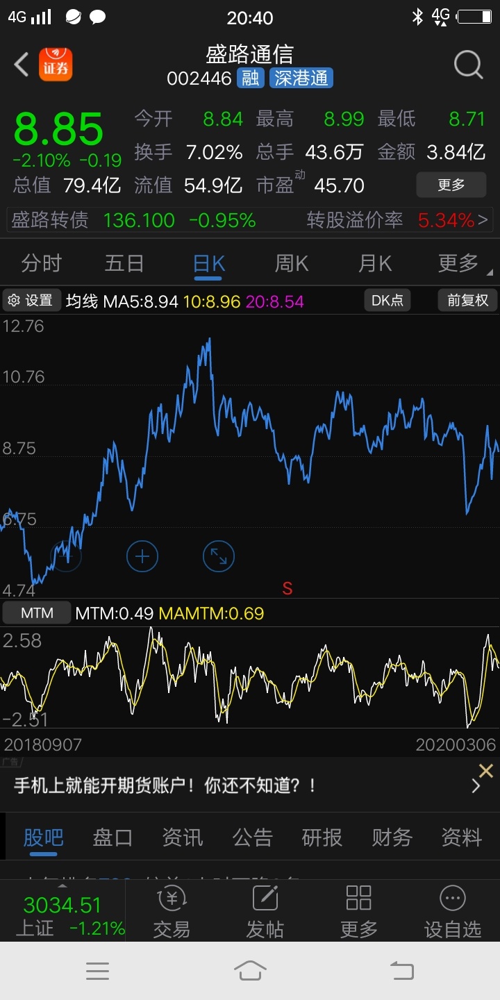 盛路通信吧(002446.sz) 正文